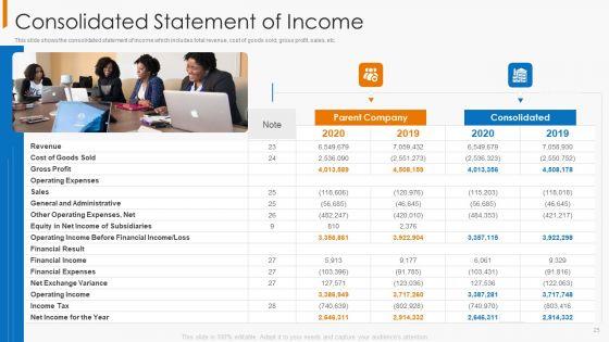 Financial_Operational_Controls_And_Evaluation_Ppt_PowerPoint_Presentation_Complete_With_Slides_Slide_25.jpg