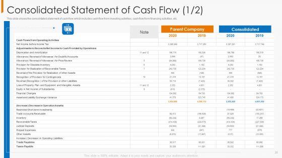 Financial_Operational_Controls_And_Evaluation_Ppt_PowerPoint_Presentation_Complete_With_Slides_Slide_28.jpg
