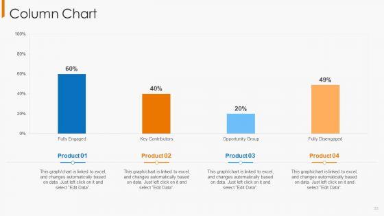 Financial_Operational_Controls_And_Evaluation_Ppt_PowerPoint_Presentation_Complete_With_Slides_Slide_33.jpg