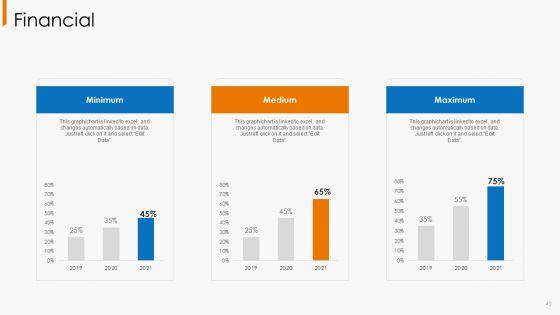 Financial_Operational_Controls_And_Evaluation_Ppt_PowerPoint_Presentation_Complete_With_Slides_Slide_40.jpg