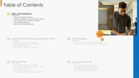 Financial_Operational_Controls_And_Evaluation_Ppt_PowerPoint_Presentation_Complete_With_Slides_Slide_4.jpg