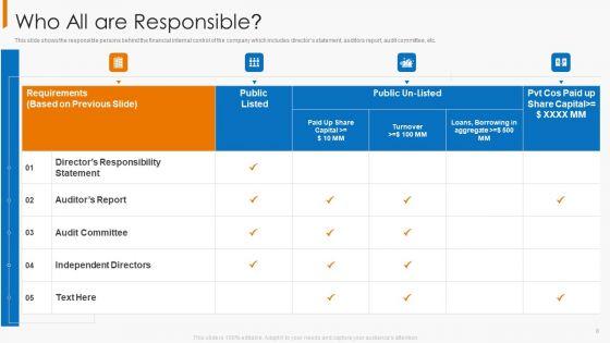 Financial_Operational_Controls_And_Evaluation_Ppt_PowerPoint_Presentation_Complete_With_Slides_Slide_8.jpg