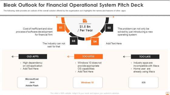 Financial_Operational_System_Pitch_Deck_Ppt_PowerPoint_Presentation_Complete_Deck_With_Slides_Slide_4.jpg