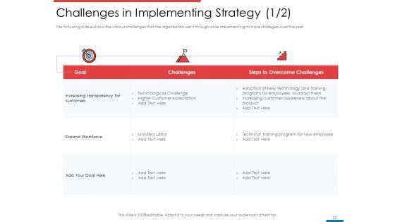 Financial_PAR_Ppt_PowerPoint_Presentation_Complete_Deck_With_Slides_Slide_22.jpg