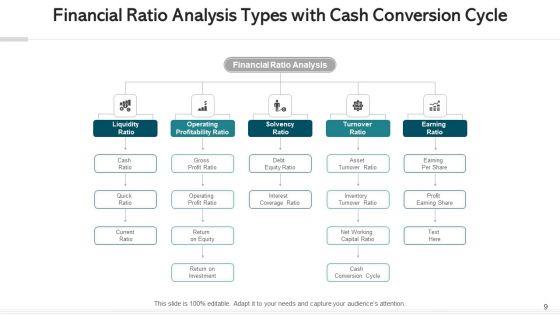 Financial_Performance_Analysis_Growth_Profitability_Ppt_PowerPoint_Presentation_Complete_Deck_With_Slides_Slide_9.jpg