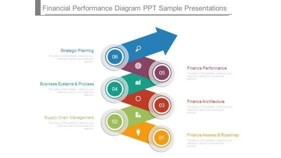 Financial_Performance_Diagram_Ppt_Sample_Presentations_1.jpg
