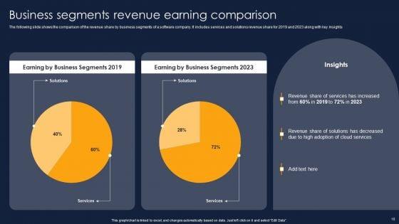 Financial_Performance_Report_Of_Software_Firm_Ppt_PowerPoint_Presentation_Complete_Deck_With_Slides_Slide_10.jpg