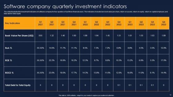 Financial_Performance_Report_Of_Software_Firm_Ppt_PowerPoint_Presentation_Complete_Deck_With_Slides_Slide_12.jpg