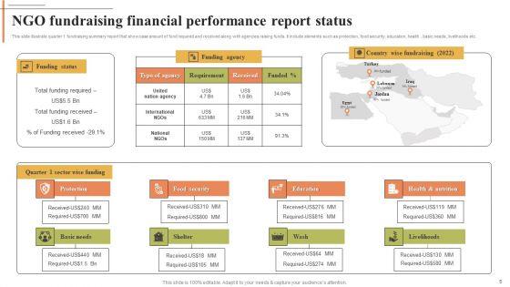 Financial_Performance_Report_Ppt_PowerPoint_Presentation_Complete_Deck_With_Slides_Slide_5.jpg