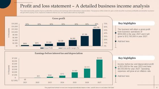 Financial_Plan_For_Starting_A_Clothing_Business_Ppt_PowerPoint_Presentation_Complete_Deck_With_Slides_Slide_10.jpg