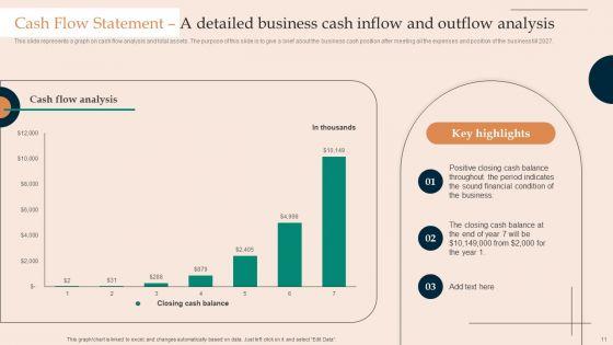 Financial_Plan_For_Starting_A_Clothing_Business_Ppt_PowerPoint_Presentation_Complete_Deck_With_Slides_Slide_11.jpg
