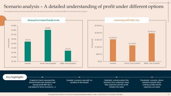 Financial_Plan_For_Starting_A_Clothing_Business_Ppt_PowerPoint_Presentation_Complete_Deck_With_Slides_Slide_12.jpg