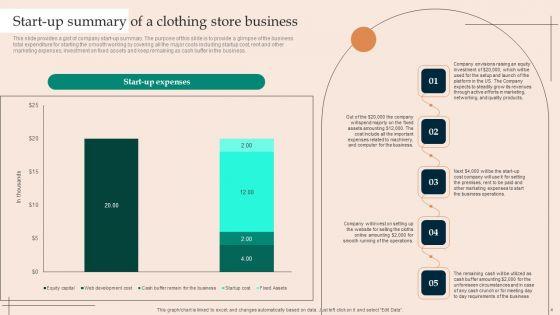 Financial_Plan_For_Starting_A_Clothing_Business_Ppt_PowerPoint_Presentation_Complete_Deck_With_Slides_Slide_4.jpg