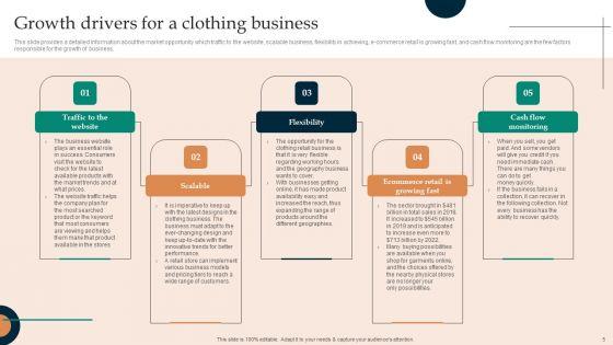 Financial_Plan_For_Starting_A_Clothing_Business_Ppt_PowerPoint_Presentation_Complete_Deck_With_Slides_Slide_5.jpg