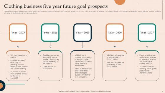 Financial_Plan_For_Starting_A_Clothing_Business_Ppt_PowerPoint_Presentation_Complete_Deck_With_Slides_Slide_6.jpg
