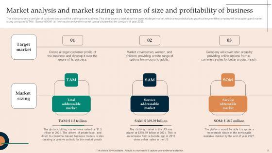 Financial_Plan_For_Starting_A_Clothing_Business_Ppt_PowerPoint_Presentation_Complete_Deck_With_Slides_Slide_8.jpg