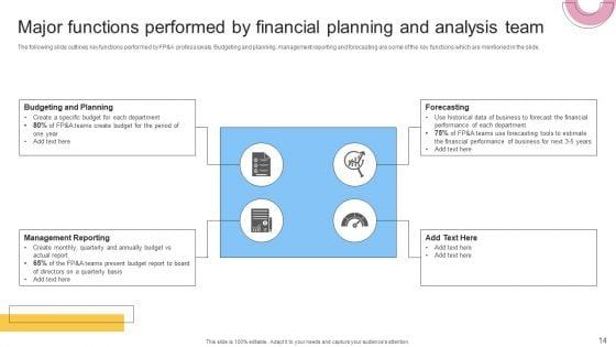 Financial_Planning_And_Examination_Plan_For_Small_And_Large_Enterprises_Ppt_PowerPoint_Presentation_Complete_With_Slides_Slide_14.jpg