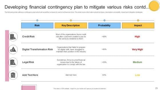 Financial_Planning_And_Examination_Plan_For_Small_And_Large_Enterprises_Ppt_PowerPoint_Presentation_Complete_With_Slides_Slide_23.jpg