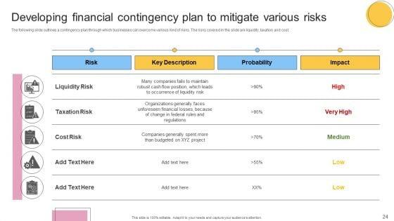 Financial_Planning_And_Examination_Plan_For_Small_And_Large_Enterprises_Ppt_PowerPoint_Presentation_Complete_With_Slides_Slide_24.jpg