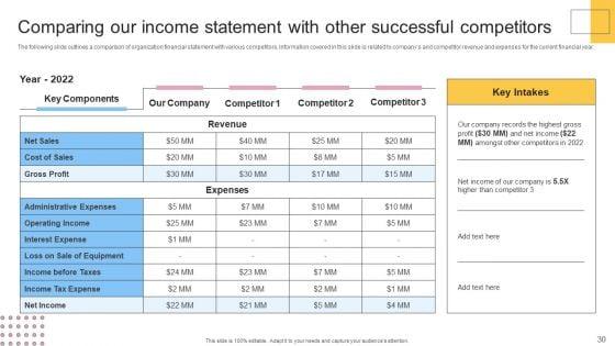 Financial_Planning_And_Examination_Plan_For_Small_And_Large_Enterprises_Ppt_PowerPoint_Presentation_Complete_With_Slides_Slide_30.jpg
