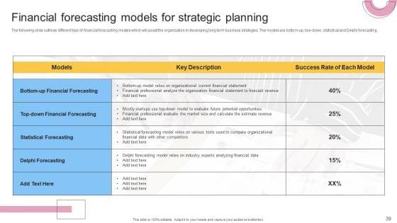 Financial_Planning_And_Examination_Plan_For_Small_And_Large_Enterprises_Ppt_PowerPoint_Presentation_Complete_With_Slides_Slide_39.jpg