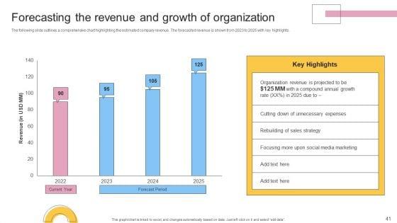 Financial_Planning_And_Examination_Plan_For_Small_And_Large_Enterprises_Ppt_PowerPoint_Presentation_Complete_With_Slides_Slide_41.jpg