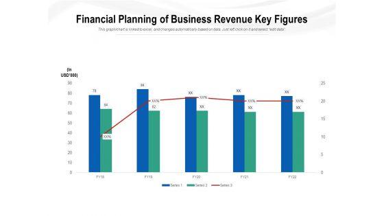 Financial_Planning_Of_Business_Revenue_Key_Figures_Ppt_PowerPoint_Presentation_Pictures_Rules_PDF_Slide_1.jpg