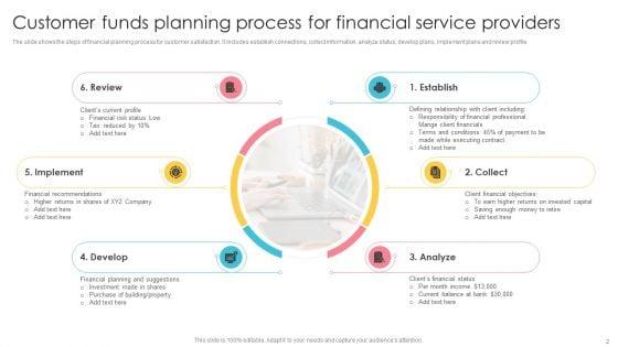 Financial_Planning_Ppt_PowerPoint_Presentation_Complete_Deck_Slide_2.jpg