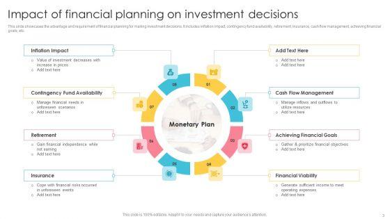 Financial_Planning_Ppt_PowerPoint_Presentation_Complete_Deck_Slide_3.jpg