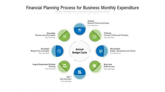 Financial_Planning_Process_For_Business_Monthly_Expenditure_Ppt_PowerPoint_Presentation_File_Summary_PDF_Slide_1.jpg