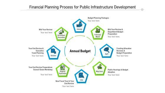 Financial_Planning_Process_For_Public_Infrastructure_Development_Ppt_PowerPoint_Presentation_Gallery_Design_Ideas_PDF_Slide_1.jpg