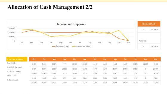 Financial_Plans_For_Retirement_Planning_Allocation_Of_Cash_Management_Received_Ppt_Outline_Format_Ideas_PDF_Slide_1.jpg