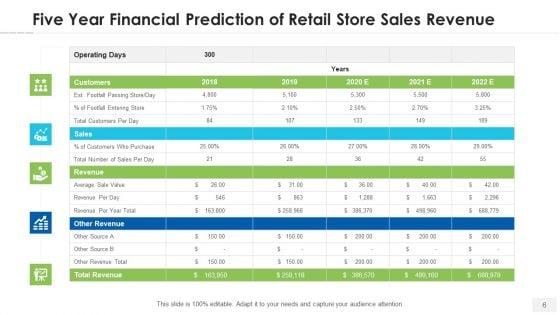 Financial_Prediction_Cost_Budgeting_Ppt_PowerPoint_Presentation_Complete_Deck_With_Slides_Slide_6.jpg