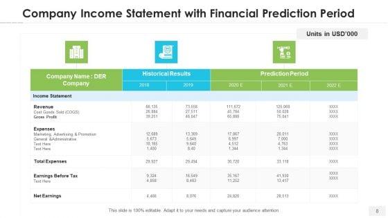 Financial_Prediction_Cost_Budgeting_Ppt_PowerPoint_Presentation_Complete_Deck_With_Slides_Slide_8.jpg