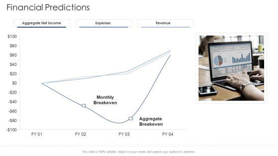 Financial_Predictions_Expenses_Startup_Business_Strategy_Ppt_Summary_Designs_PDF_Slide_1.jpg