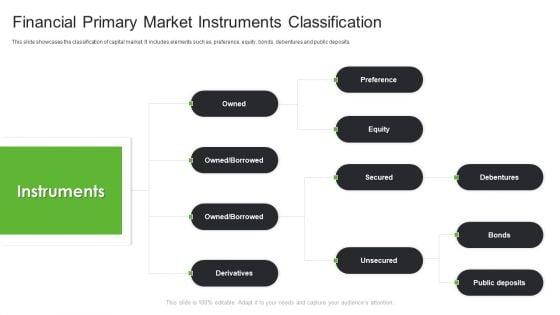 Financial_Primary_Market_Instruments_Classification_Ppt_PowerPoint_Presentation_File_Examples_PDF_Slide_1.jpg
