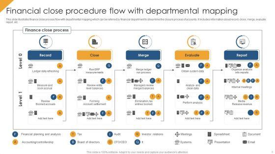 Financial_Procedure_Ppt_PowerPoint_Presentation_Complete_With_Slides_Slide_8.jpg