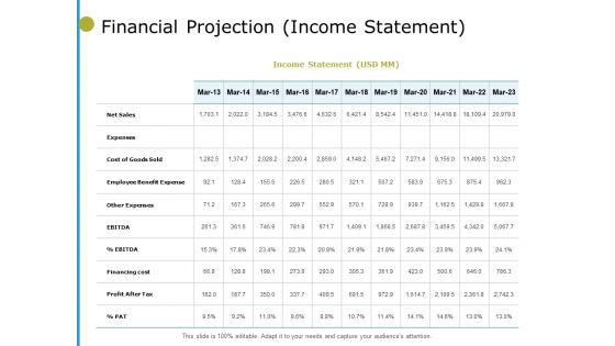 Financial_Projection_Income_Statement_Ppt_PowerPoint_Presentation_Outline_Templates_Slide_1.jpg