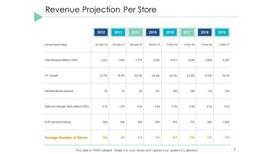Financial_Projection_Ppt_PowerPoint_Presentation_Styles_Template_Slide_7.jpg