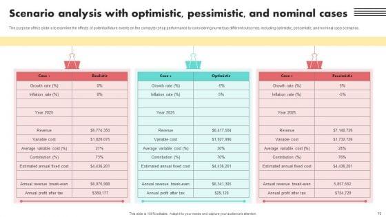 Financial_Projections_And_Valuation_For_A_Computer_Start_Up_Ppt_PowerPoint_Presentation_Complete_Deck_With_Slides_Slide_10.jpg