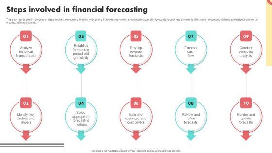 Financial_Projections_And_Valuation_For_A_Computer_Start_Up_Steps_Involved_In_Financial_Forecasting_Microsoft_PDF_Slide_1.jpg