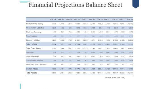 Financial_Projections_Balance_Sheet_Ppt_PowerPoint_Presentation_Background_Images_Slide_1.jpg