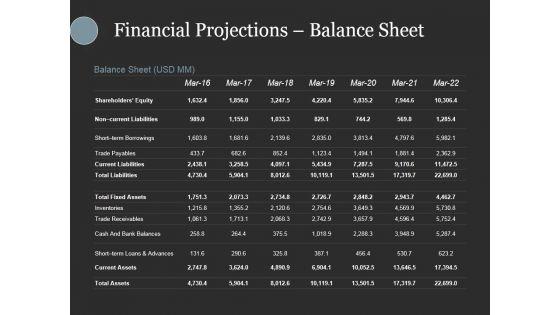 Financial_Projections_Balance_Sheet_Ppt_PowerPoint_Presentation_Gallery_Design_Inspiration_Slide_1.jpg