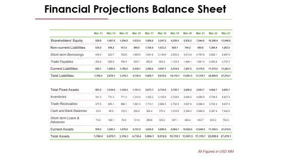 Financial_Projections_Balance_Sheet_Ppt_PowerPoint_Presentation_Gallery_Show_Slide_1.jpg