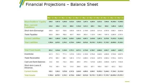 Financial_Projections_Balance_Sheet_Ppt_PowerPoint_Presentation_Ideas_Tips_Slide_1.jpg