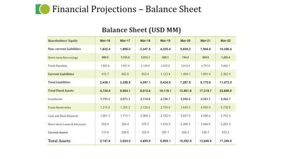 Financial_Projections_Balance_Sheet_Ppt_PowerPoint_Presentation_Show_Background_Image_Slide_1.jpg