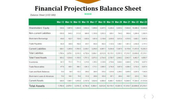 Financial_Projections_Balance_Sheet_Ppt_PowerPoint_Presentation_Visual_Aids_Styles_Slide_1.jpg