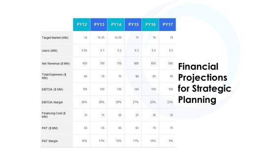 Financial_Projections_For_Strategic_Planning_Ppt_PowerPoint_Presentation_Visual_Aids_Ideas_Slide_1.jpg