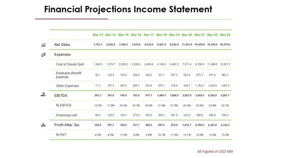 Financial_Projections_Income_Statement_Ppt_PowerPoint_Presentation_Inspiration_Vector_Slide_1.jpg