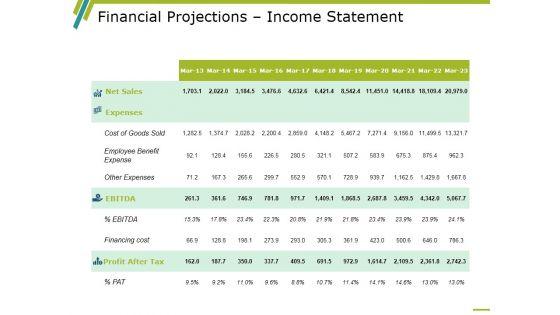Financial_Projections_Income_Statement_Ppt_PowerPoint_Presentation_Layouts_Slides_Slide_1.jpg